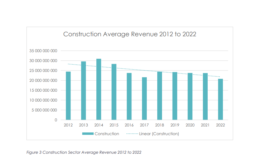 Construction-sector-average-revenue-2014-2023