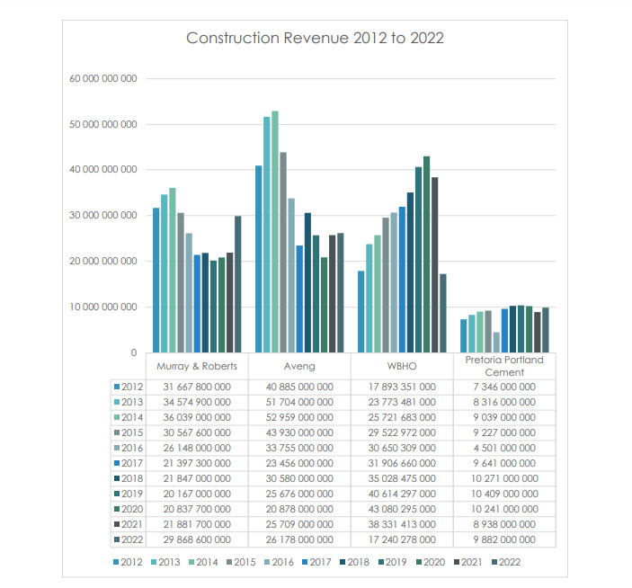 Construction-sector-revenue-2023-2