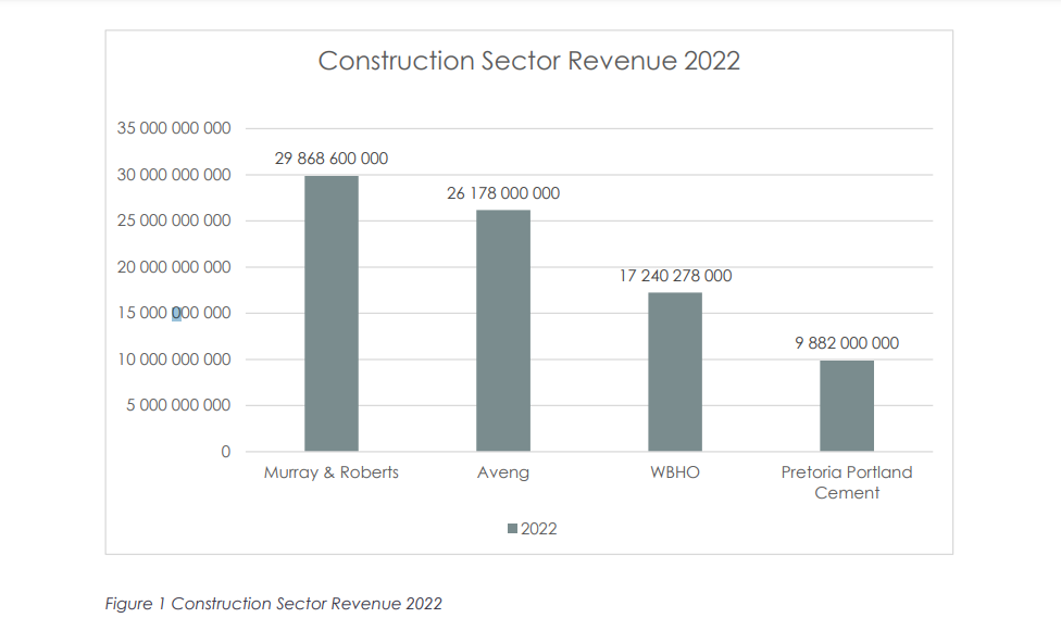 Construction-sector-revenue-2023
